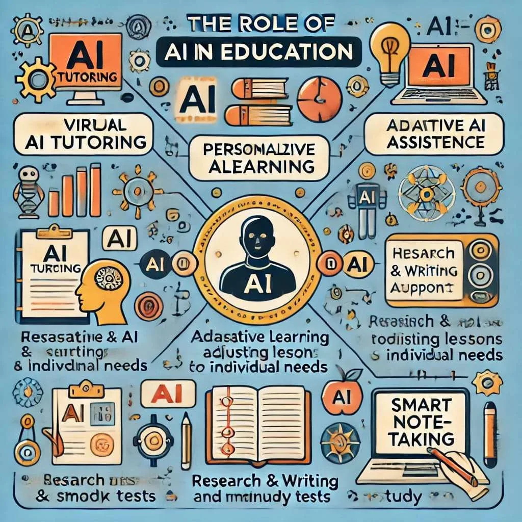 best ai tools for students in 2025
