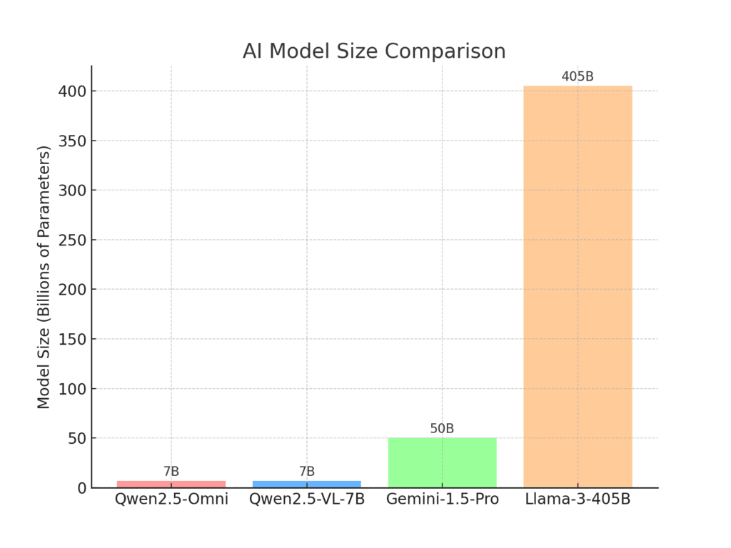 QWEN 2.5 OMNI