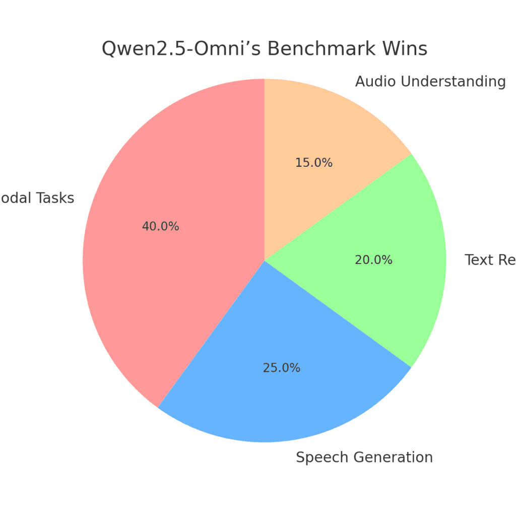 QWEN 2.5 OMNI
