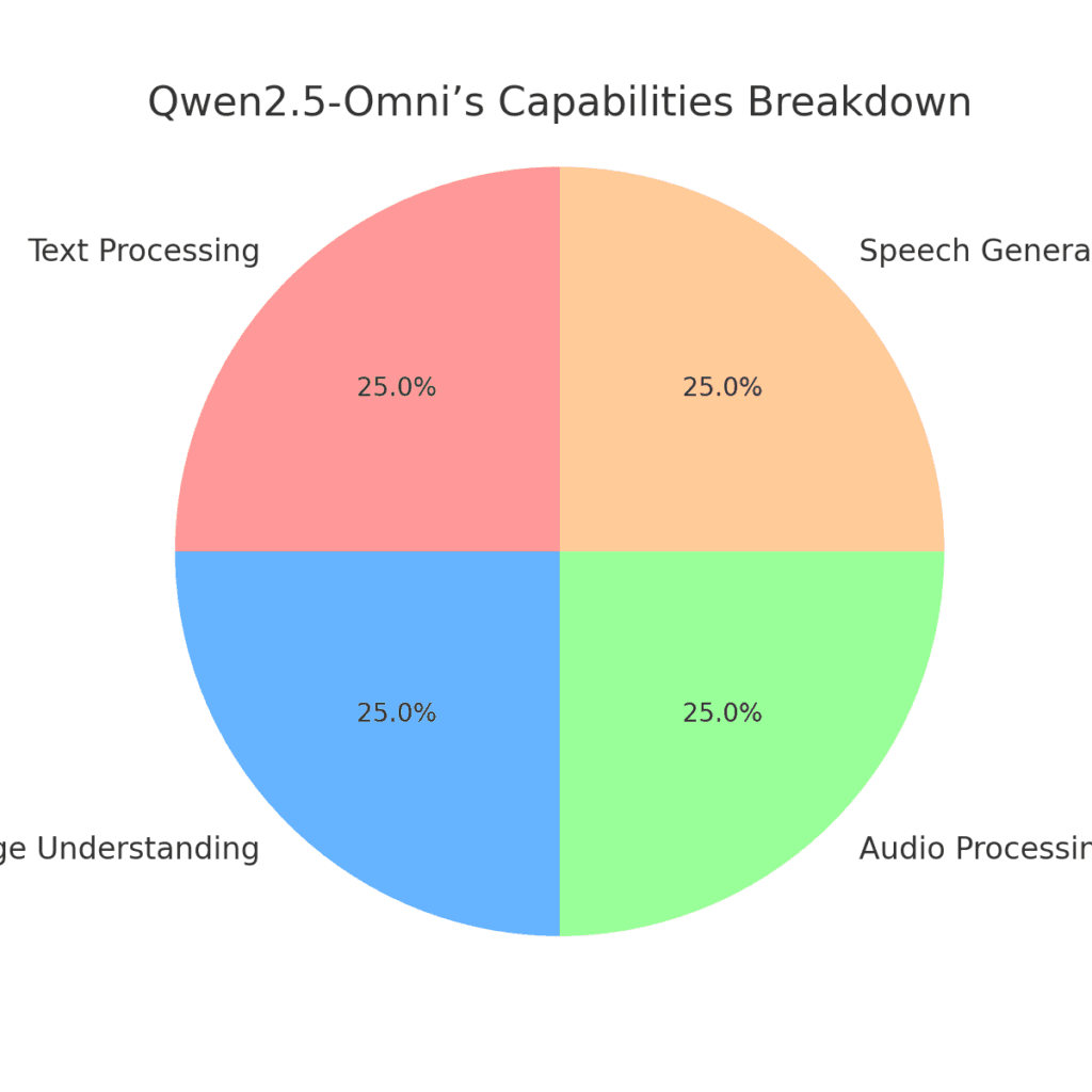 Qwen2.5-Omni