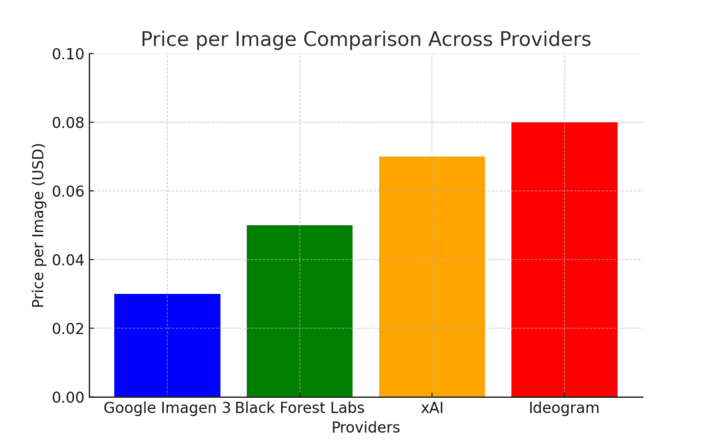 Image generaion API